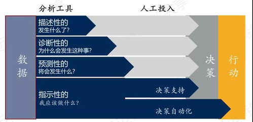 以未來技術趨勢定義BI產品能力 技術服務的前沿解析